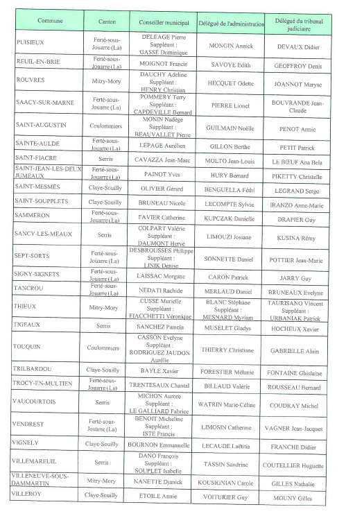 liste commission controle